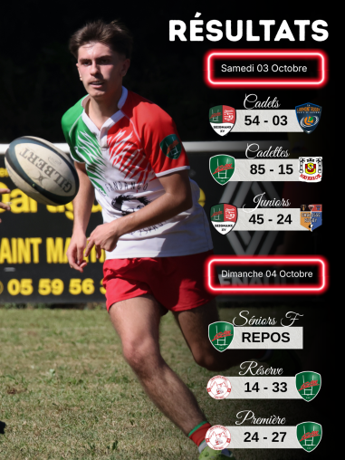 Résultats du 03/04 octobre